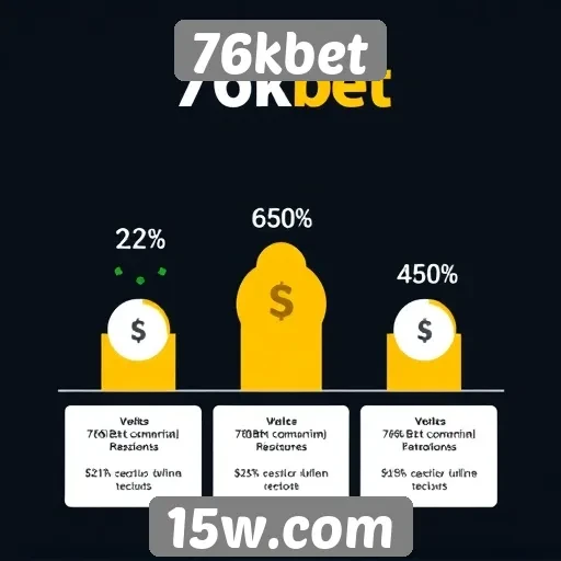 Avaliação da segurança e confiabilidade do 76kbet